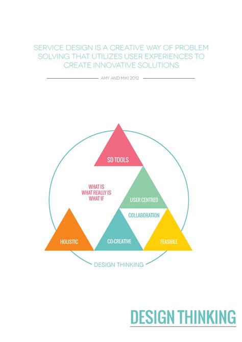 How to Design a Webinar に対する画像結果