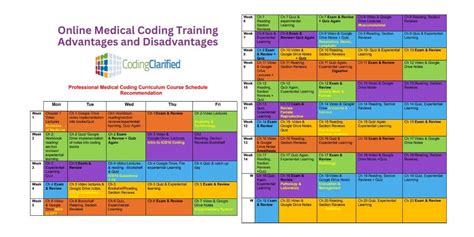 Image result for Medical Coding Training Cost