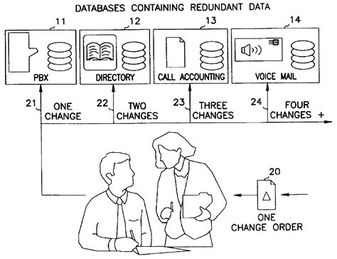 Résultat d’images pour Data Synchronization Method