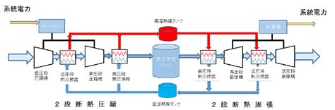 Arduino CAES に対する画像結果