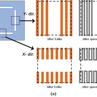 How Design Patterns Solve Design Problems in Sadp に対する画像結果