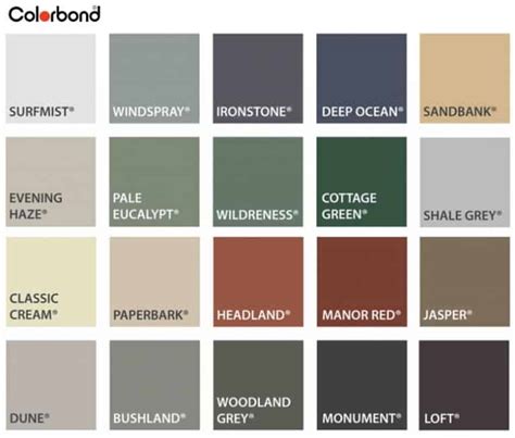 Image result for Colorbond Zinc Sample