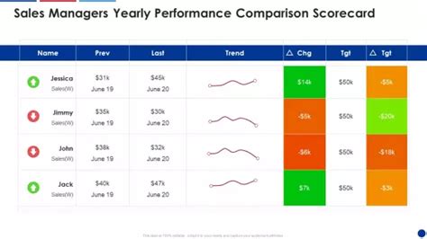Image result for Manager Scorecard