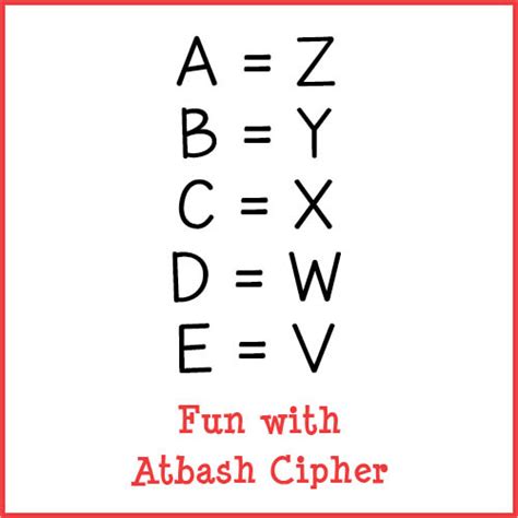 Image result for Printable Atabash Cipher Decoder