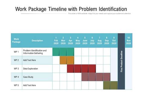 Toradh íomhá ar Master Problem Identification PPT