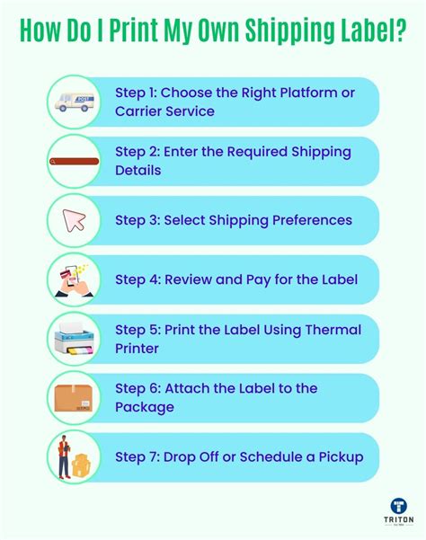 Afbeeldingsresultaten voor Print Postage