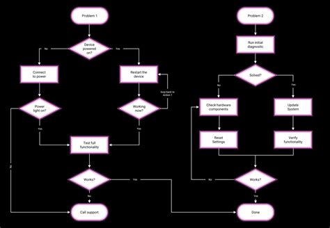 Toradh íomhá ar Baby Crying Problem Solving Flow Chart