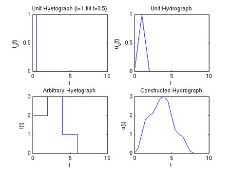 Conv MATLAB に対する画像結果