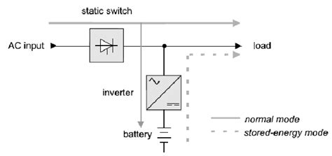 Toradh íomhá ar Line Interactive UPS Meaning