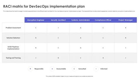 Afbeeldingsresultaten voor Implementation Solution Matrix
