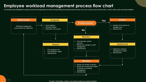 Workload Chart に対する画像結果