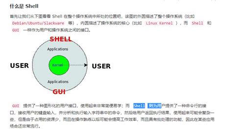 Shell Operating System に対する画像結果