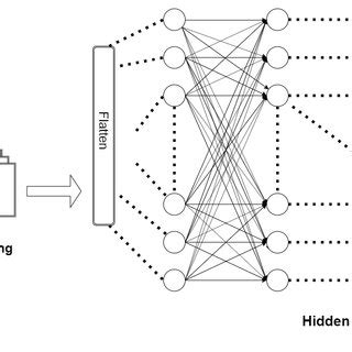 Workflow for Building the Classification Model に対する画像結果