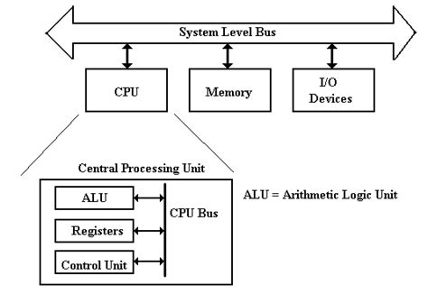 Modern Structure of Computer に対する画像結果