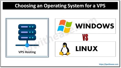 Image result for Server Operating System Picture Example