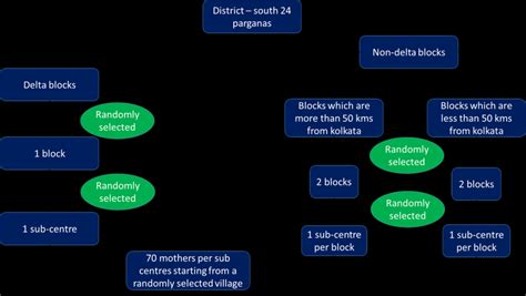 Image result for Sampling Scheme Formula