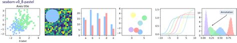 Image result for Import Matplotlib Style