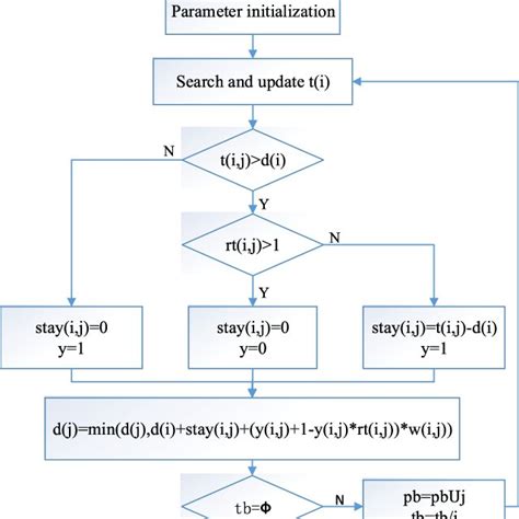 3D Dijkstra Algorithm に対する画像結果