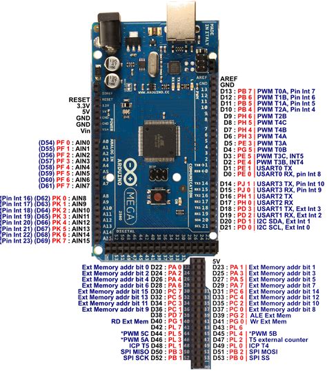 Image result for Arduino 2560 Pinout