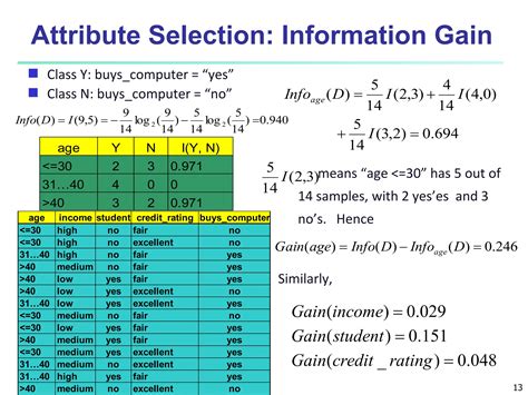 Image result for Classification Ml Example