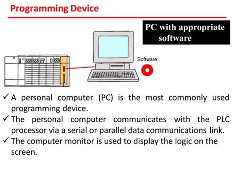 Image result for Programmable Logic Controller Diagram