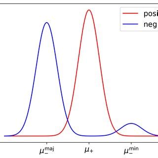 Simple Distribution Model に対する画像結果