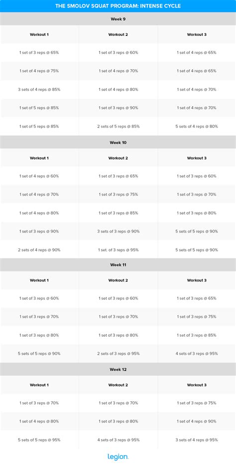 Toradh íomhá ar Programme Squat