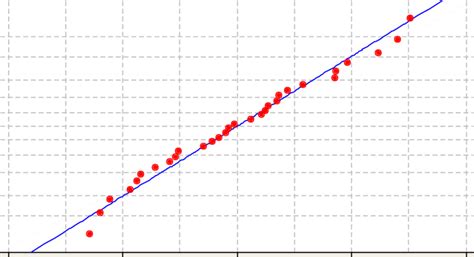 +Notmal Probability Plot に対する画像結果