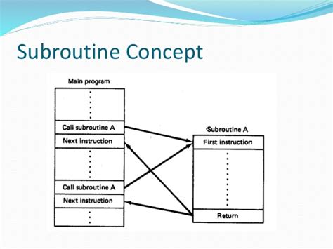 Toradh íomhá ar Subroutine Example Python
