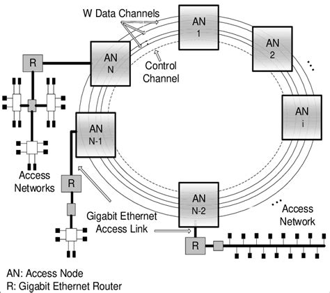 Image result for Network Operating System Architecture
