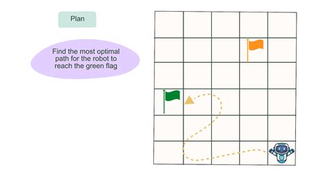 Afbeeldingsresultaten voor Optuna Python Genetic Algorithm