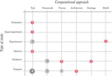Computational Approach に対する画像結果