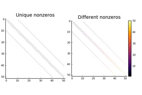 Image result for Python IQ Plot