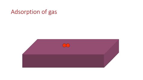 Image result for Define Work Function