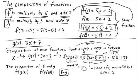 Afbeeldingsresultaten voor Composition of Functions Examples Diagram