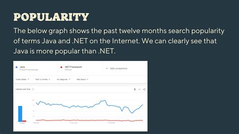 Image result for Java vs .Net Popularity Graph
