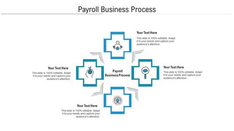 Image result for Payroll Process PowerPoint Presentation