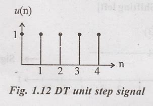 Continuous Unit Step Signal に対する画像結果