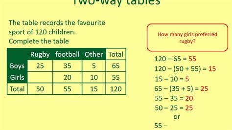 Two-Way Table に対する画像結果