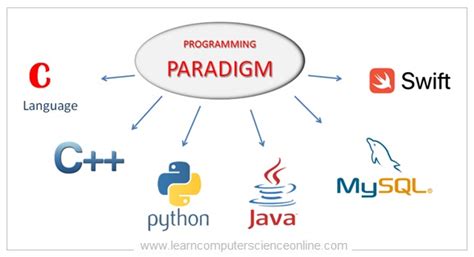 Programming Paradigm Chart に対する画像結果