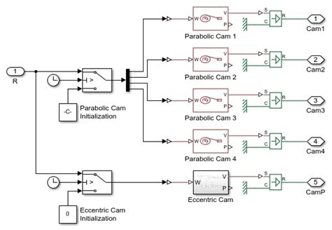 Bildergebnis für Fuel Injector Modelling Using Simulink MATLAB