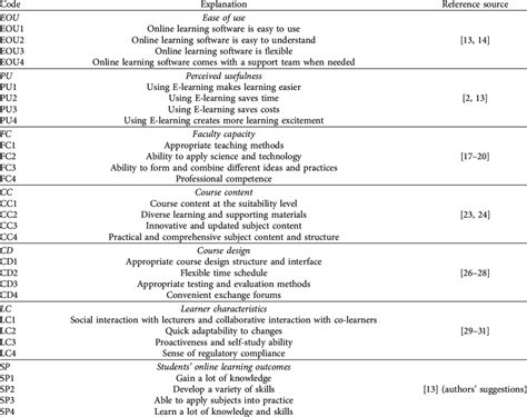 Learning Coding Factor に対する画像結果