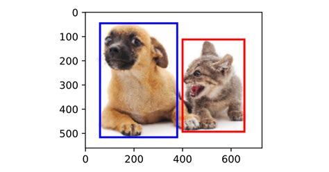 Bbox Deep Learning に対する画像結果