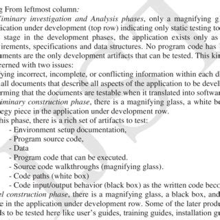 Toradh íomhá ar Custom Written Application Software