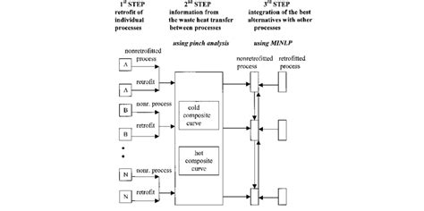 Image result for Integration Between Systems Flow Chart