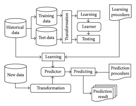 Image result for Software Defect Prediction Logo