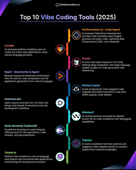 Image result for Vibe Coding with Cursor for Intermediate