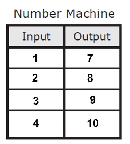 Image result for Input/Output Chart Daily