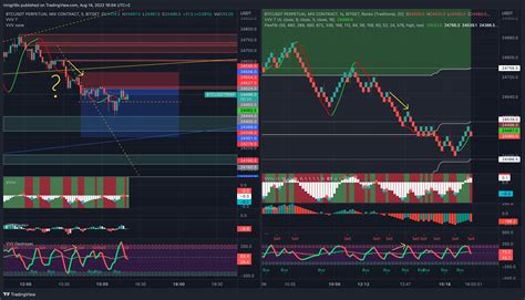Image result for Tradingview.com