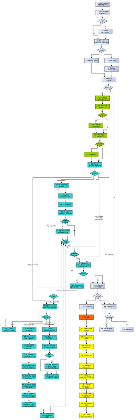 Image result for Labeled Diagram of Computer